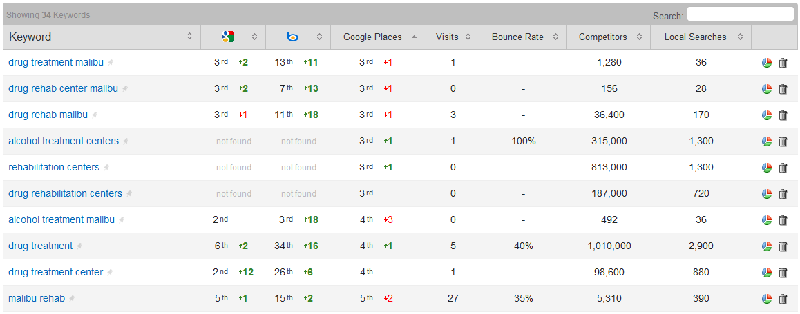 Ranking Dashboard Ranking Dashboard