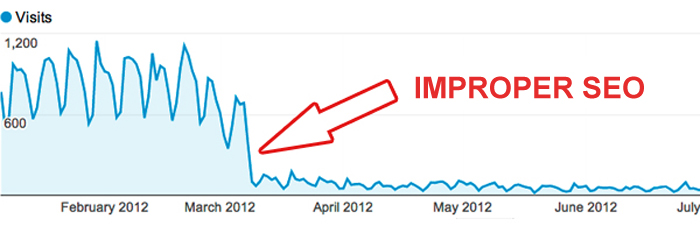 The Problem With Improper SEO