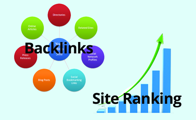 The Relationship Between Backlinks and Site Ranking