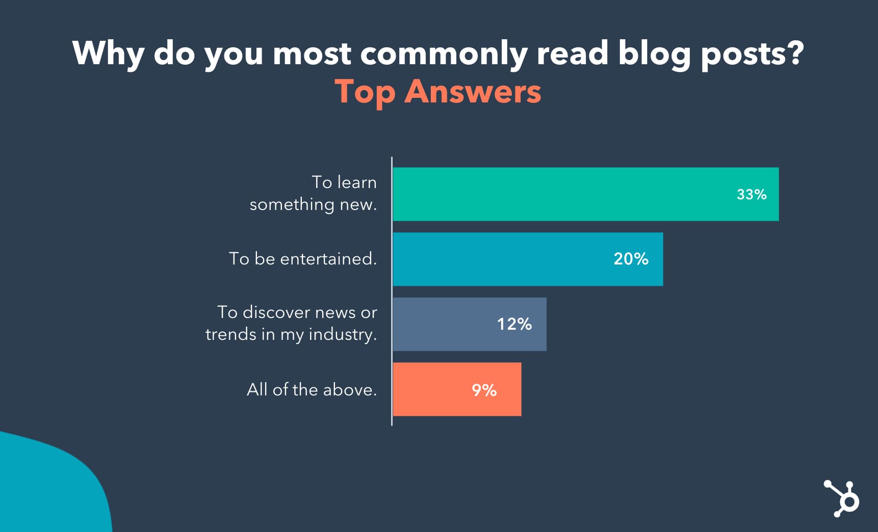 why read blogs