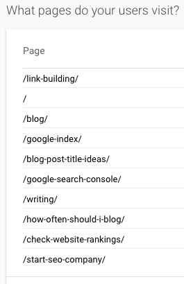 google analytics pages topic ideas 