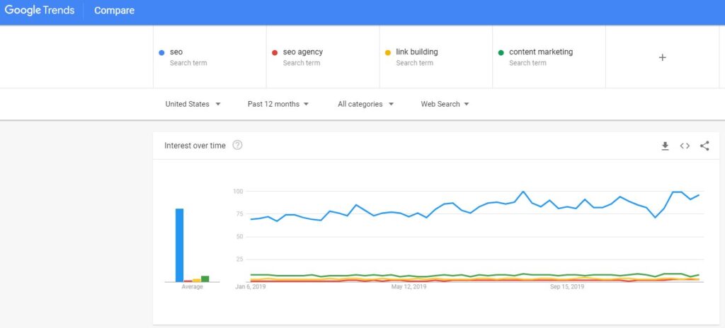 Google Trends and Social Listening Software