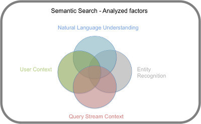 Semantic Search - Analyzed Factors