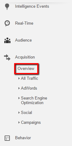 acquisition tab google analytics