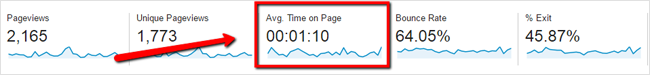 Average Time on Page