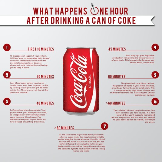 coca-cola infographics