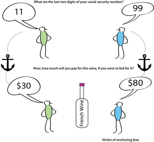 the anchoring effect definition