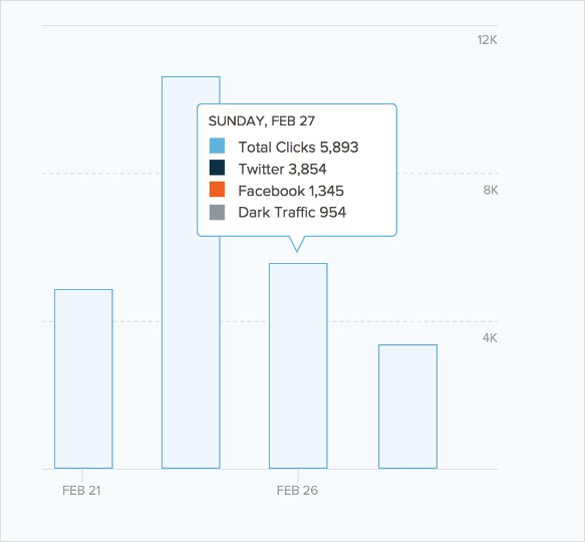 Bitly