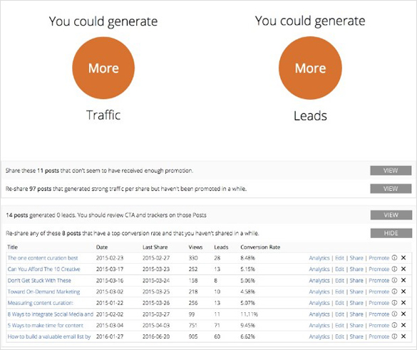 scoopit analytics