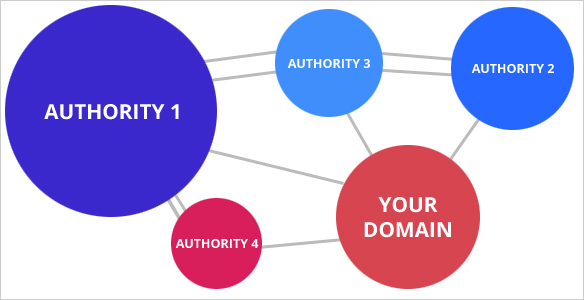 Link Building Campaign