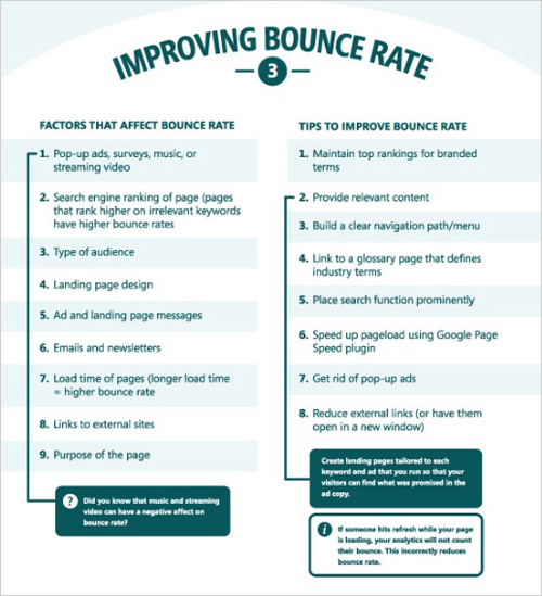 improving bounce rates