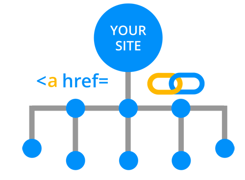 Outsourced Link Building