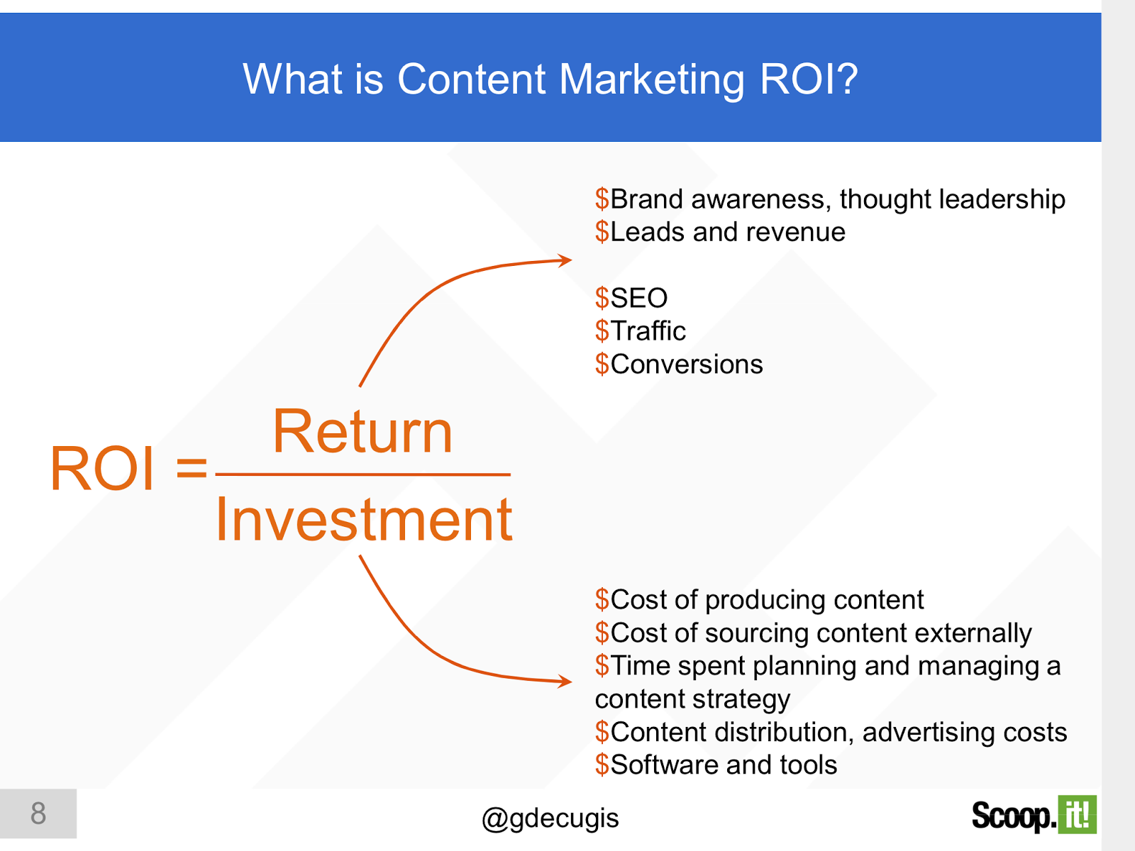link building and seo return on investment