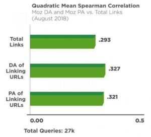 Quadratic Mean Spearman Correlation