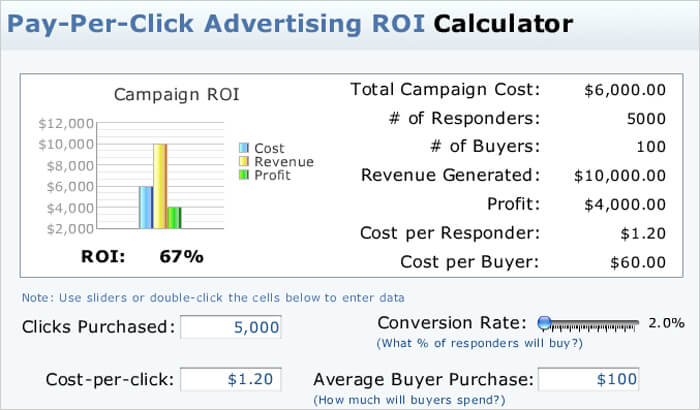 Calculating Your ROI