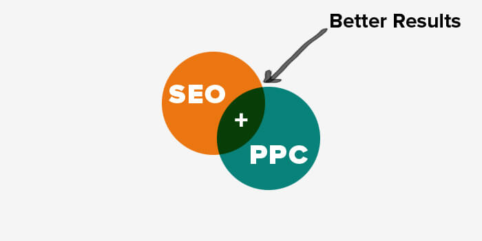 Is PPC related to SEO?
