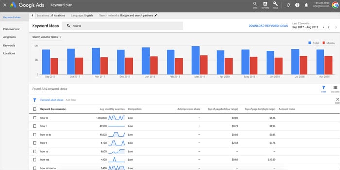 Keyword Research and PPC Advertising