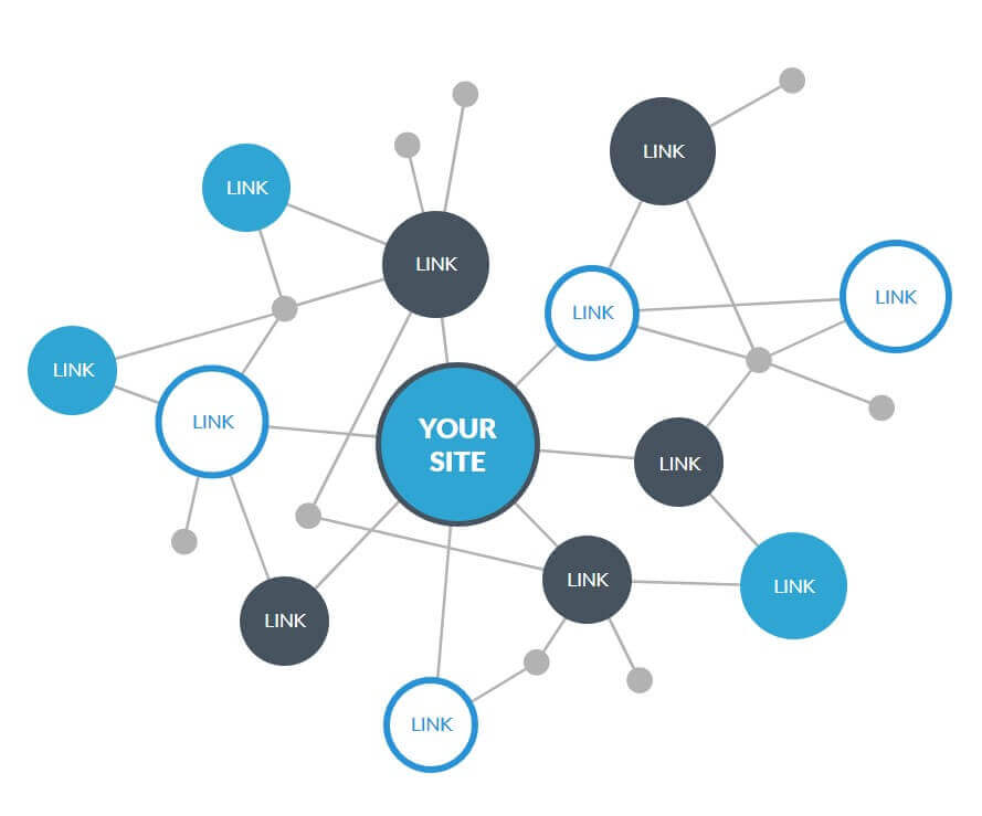 SEO Ranking Factors for Attorneys