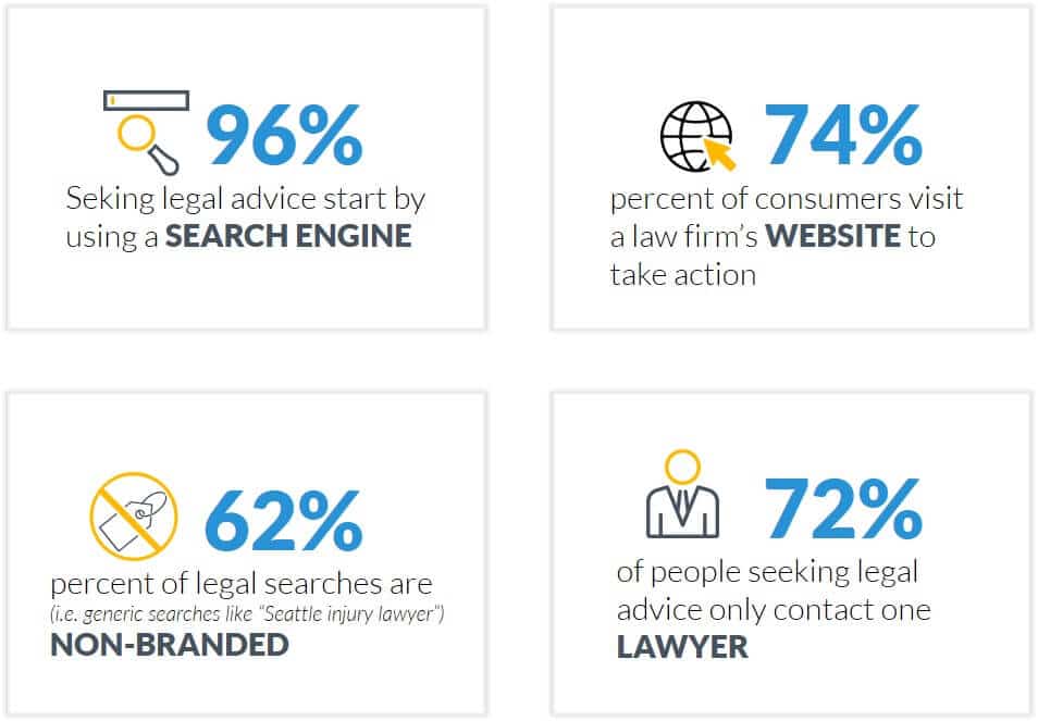 Why Lawyers Need SEO