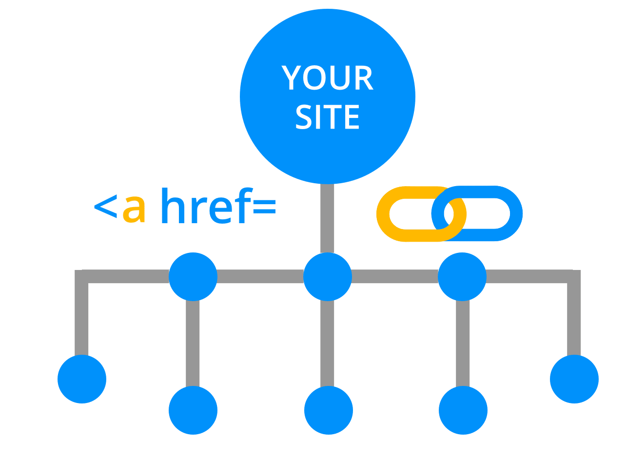 quality backlinks for construction companies