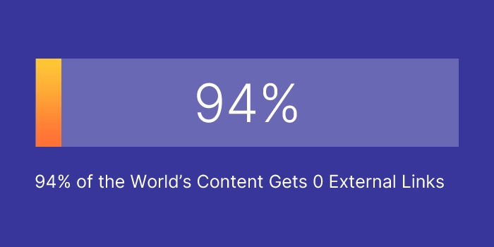 World's Content Gets 0 External Links