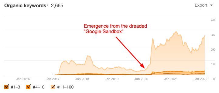 google sandbox example
