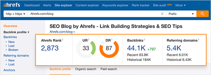 Build Backlinks From High DA Websites Ahrefs Report