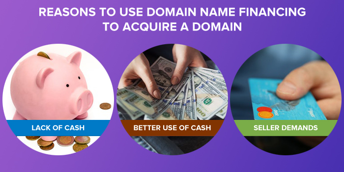 Reasons to Use Financing to Acquire a Domain