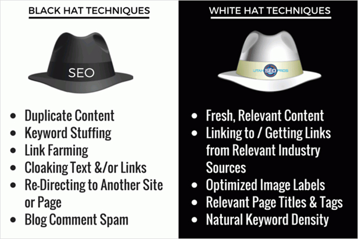 You suspect they’re using black hat techniques