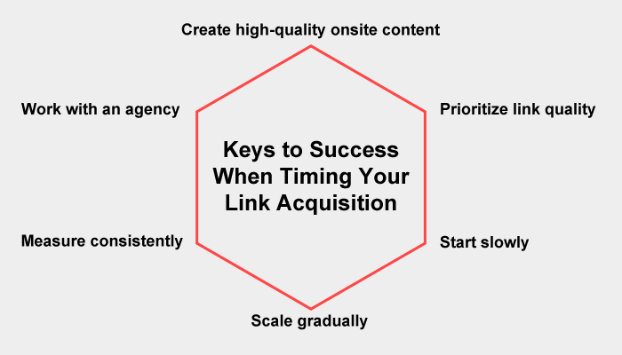 Keys to Success When Timing Your Link Acquisition