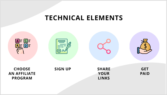 Technical Elements - Affiliate Marketing, keyword research tools,google's algorithm,google search console