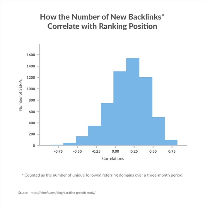 The Basics of Backlink Acquisition