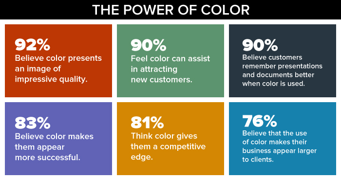 The Power of Color