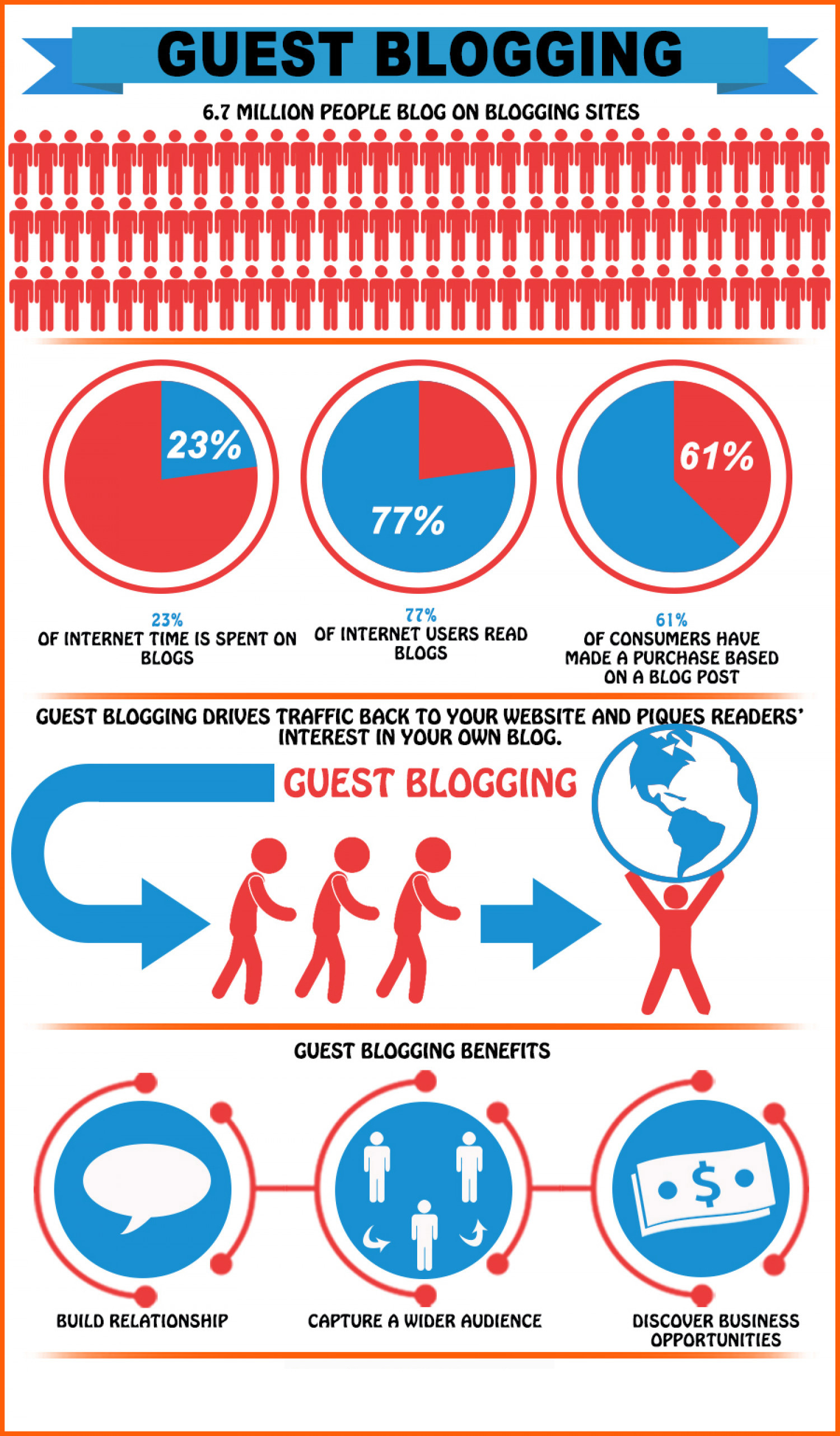 The Basics of Guest Blogging