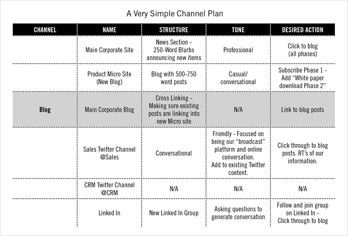 Create a Content Plan