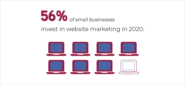 how much budget for Small Businesses Website Marketing Investment