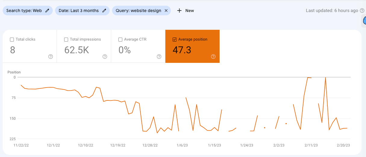Google dance from Google search console