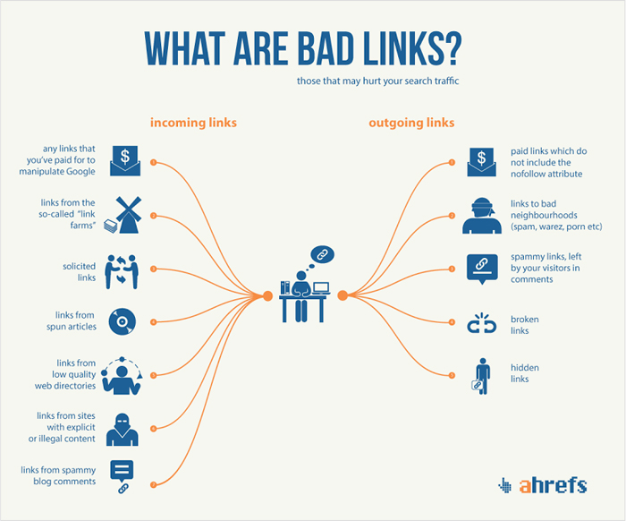 Bad Links