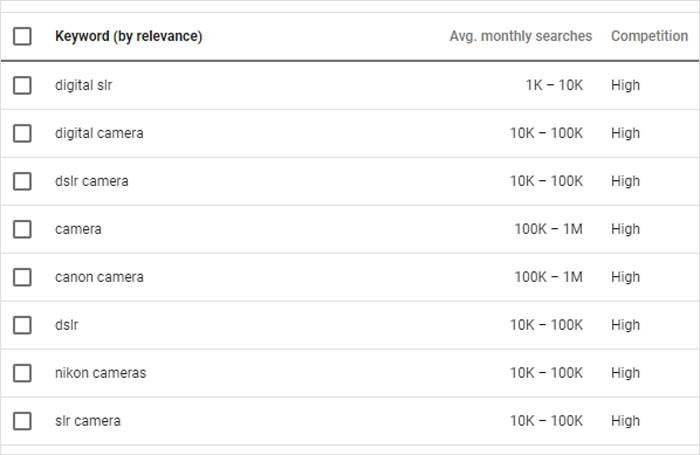 Keywords for Bigcommerce Store search results and search engine results pages