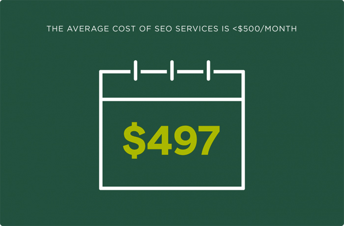 SEO Services Cost Per Month