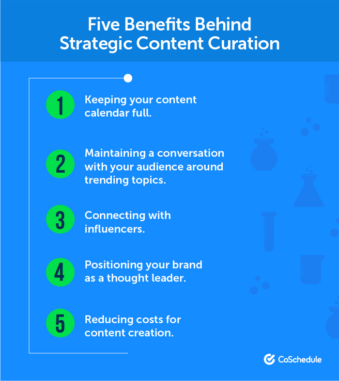 Strategic Content Curation