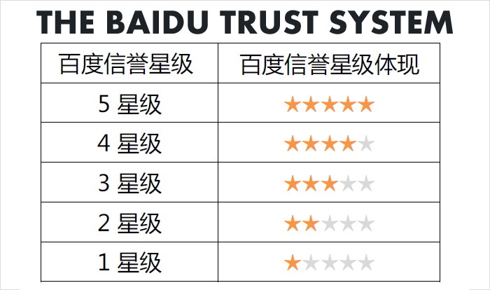 The Baidu Trust System,google seo meta descriptions and baidu webmaster tool