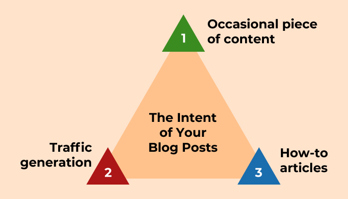 The Intent of Your Blog Posts