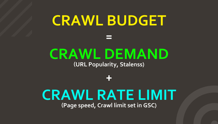 Understanding Crawl Budget With The Right Metrics