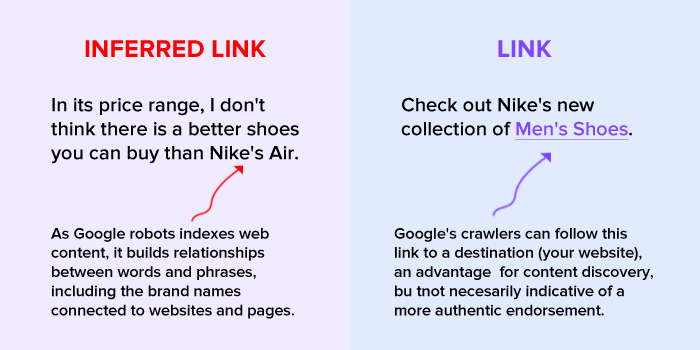 What is inferred link