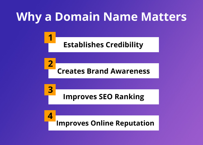 Why a Domain Name Matters for Your Business
