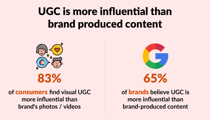 Developing a User-Generated Content Strategy