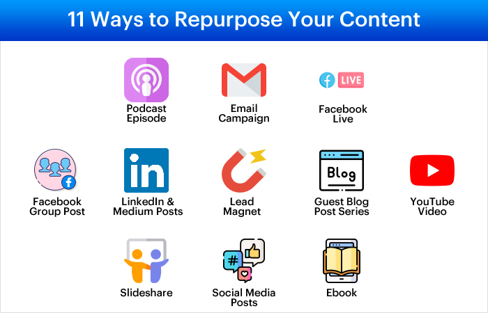 11 Ways to Repurpose Your Content