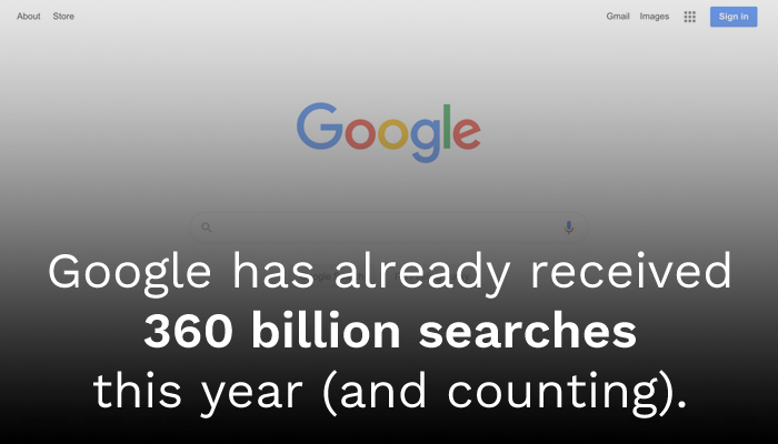 Google Searches 2021