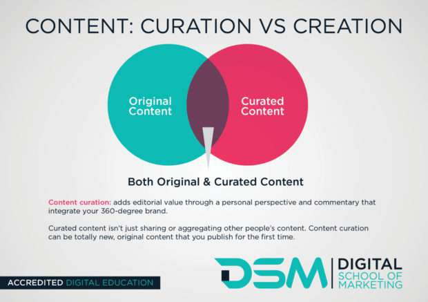 Content - Curation vs Creation